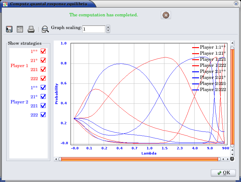 quantal response equilibria graphing