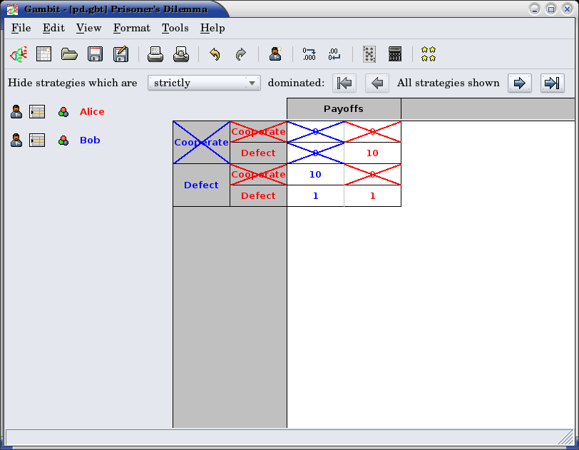 the prisoner's dilemma example, with dominated strategies indicated