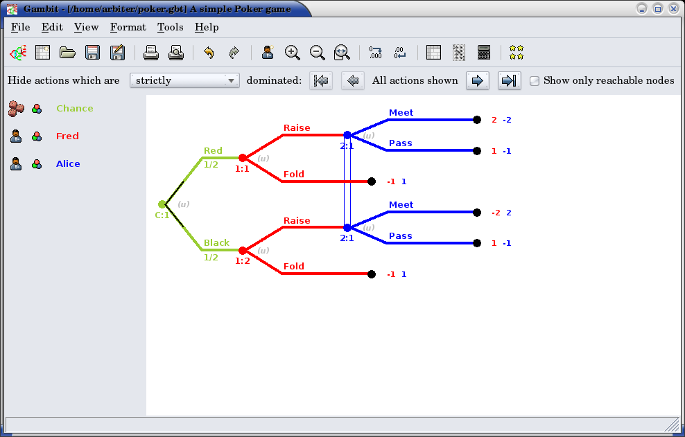 the poker game, with the dominance toolbar shown