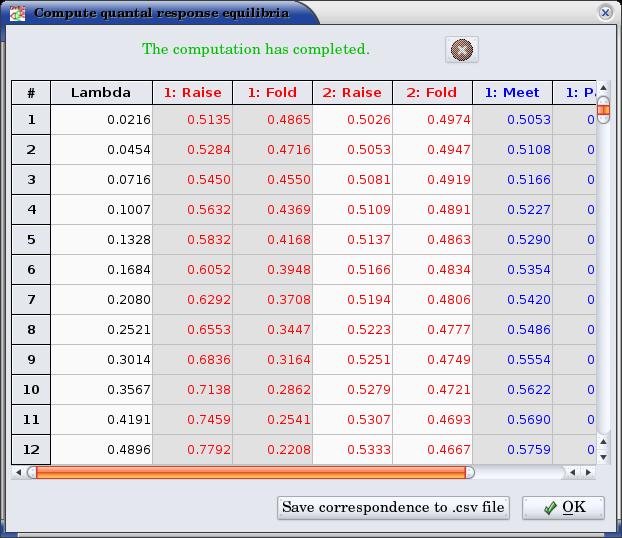quantal response equilibria